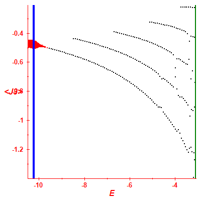Peres lattice <J3>